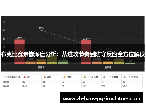 布克比赛录像深度分析：从进攻节奏到防守反应全方位解读