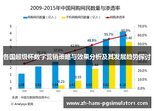 各国超级杯数字营销策略与效果分析及其发展趋势探讨