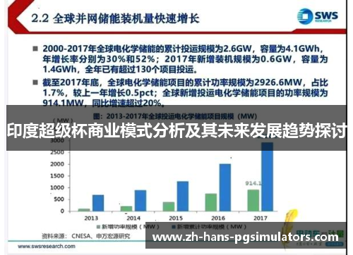 印度超级杯商业模式分析及其未来发展趋势探讨