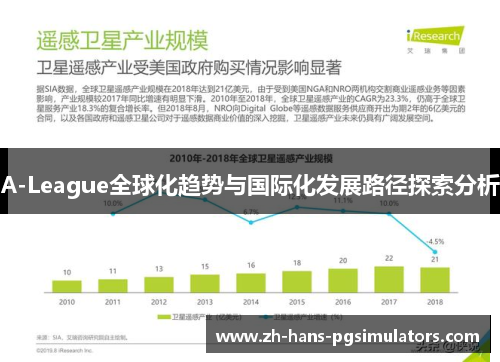 A-League全球化趋势与国际化发展路径探索分析