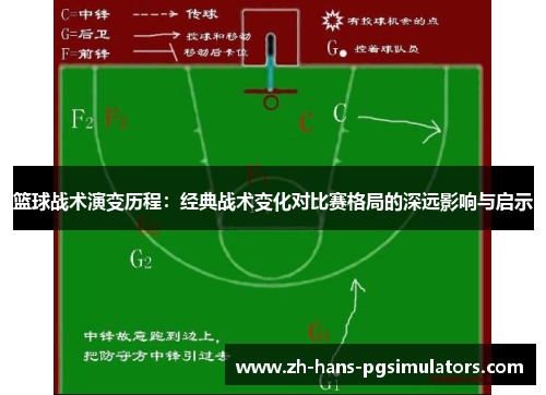 篮球战术演变历程：经典战术变化对比赛格局的深远影响与启示