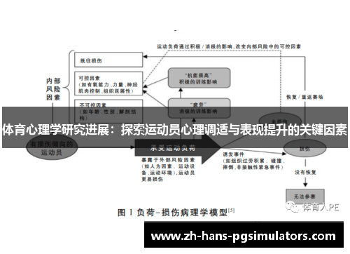 体育心理学研究进展：探索运动员心理调适与表现提升的关键因素