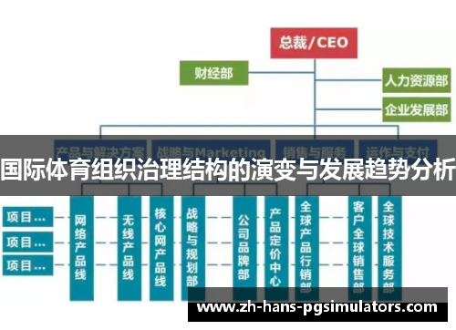 国际体育组织治理结构的演变与发展趋势分析