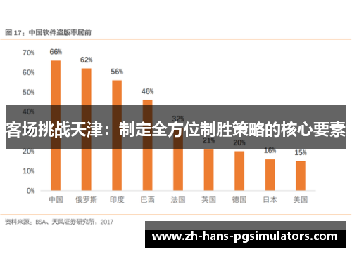 客场挑战天津：制定全方位制胜策略的核心要素
