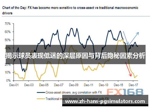 揭示球员表现低迷的深层原因与背后隐秘因素分析