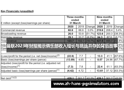 曼联2023年财报揭示俱乐部收入增长与挑战并存的背后故事