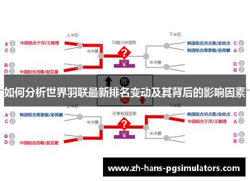 如何分析世界羽联最新排名变动及其背后的影响因素