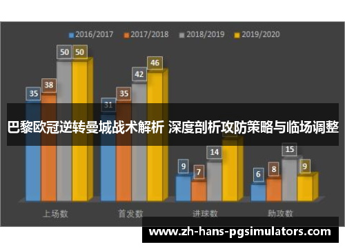 巴黎欧冠逆转曼城战术解析 深度剖析攻防策略与临场调整