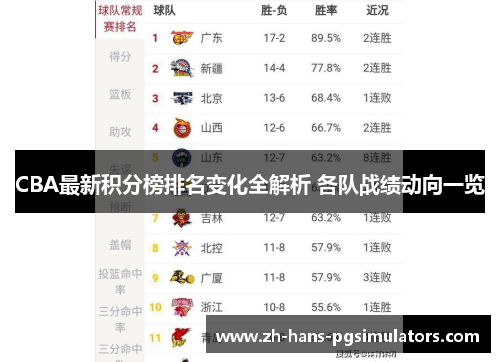 CBA最新积分榜排名变化全解析 各队战绩动向一览