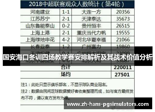 国安海口冬训四场教学赛安排解析及其战术价值分析