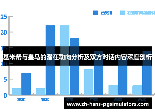基米希与皇马的潜在动向分析及双方对话内容深度剖析