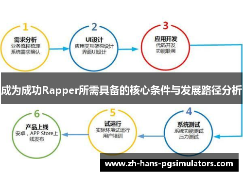 成为成功Rapper所需具备的核心条件与发展路径分析