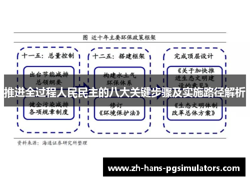 推进全过程人民民主的八大关键步骤及实施路径解析