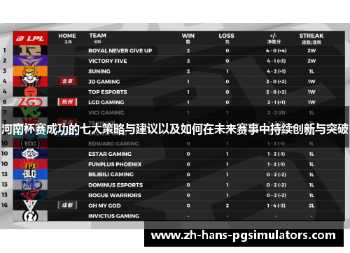 河南杯赛成功的七大策略与建议以及如何在未来赛事中持续创新与突破