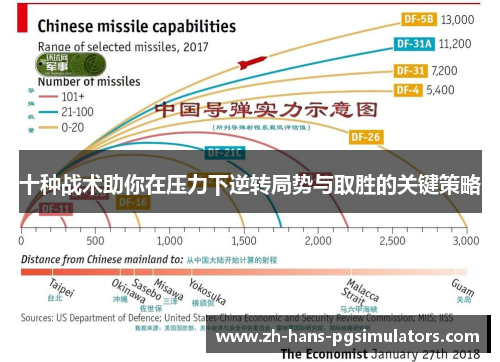 十种战术助你在压力下逆转局势与取胜的关键策略