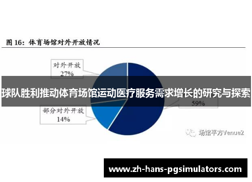 球队胜利推动体育场馆运动医疗服务需求增长的研究与探索