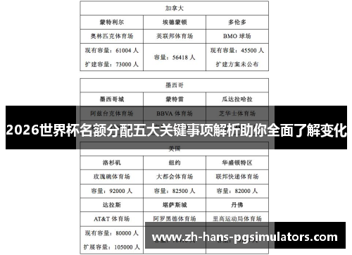 2026世界杯名额分配五大关键事项解析助你全面了解变化