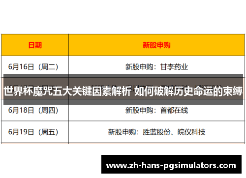 世界杯魔咒五大关键因素解析 如何破解历史命运的束缚