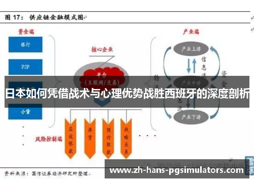 日本如何凭借战术与心理优势战胜西班牙的深度剖析