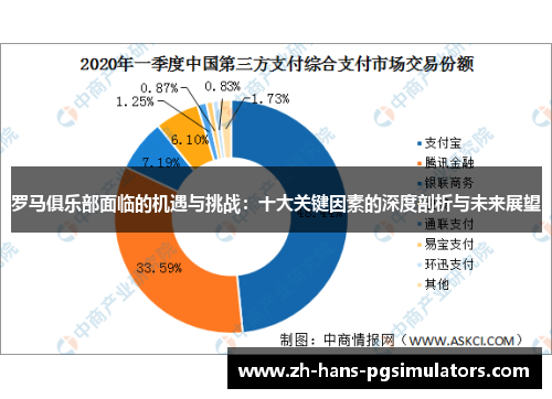 罗马俱乐部面临的机遇与挑战：十大关键因素的深度剖析与未来展望