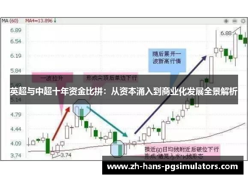 英超与中超十年资金比拼：从资本涌入到商业化发展全景解析