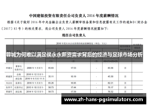 蓉城为何难以满足侯永永薪资需求背后的经济与足球市场分析
