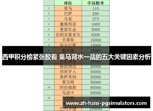 西甲积分榜紧张胶着 皇马背水一战的五大关键因素分析 西甲积分榜紧张胶着 皇马背水一战的五大关键因素分析