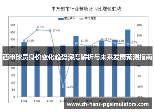 西甲球员身价变化趋势深度解析与未来发展预测指南 西甲球员身价变化趋势深度解析与未来发展预测指南
