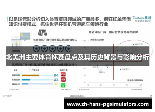 北美洲主要体育杯赛盘点及其历史背景与影响分析