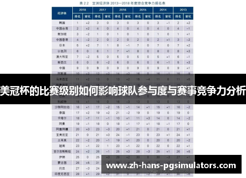 美冠杯的比赛级别如何影响球队参与度与赛事竞争力分析