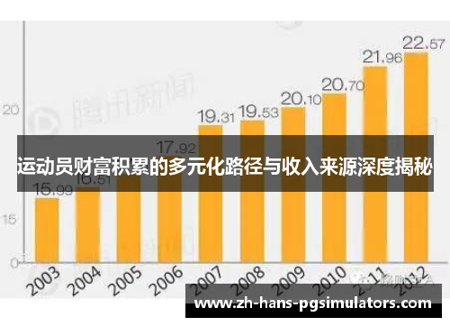 运动员财富积累的多元化路径与收入来源深度揭秘 运动员财富积累的多元化路径与收入来源深度揭秘