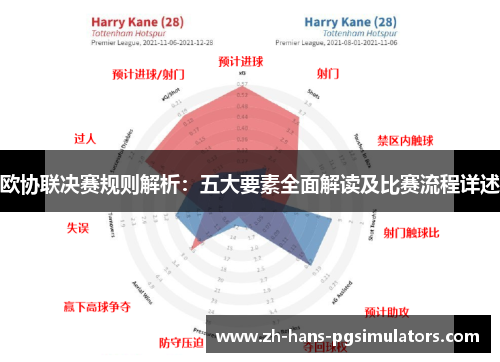 欧协联决赛规则解析:五大要素全面解读及比赛流程详述 欧协联决赛规则解析:五大要素全面解读及比赛流程详述