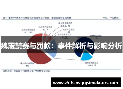 魏震禁赛与罚款：事件解析与影响分析