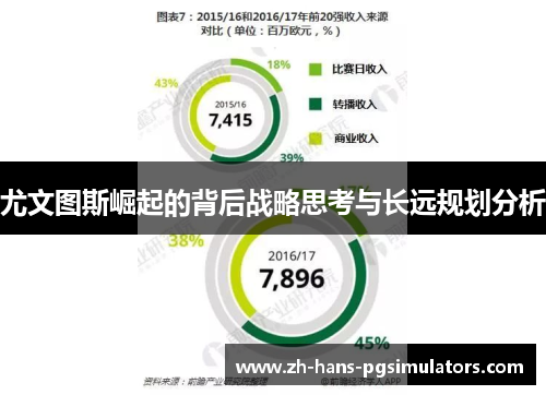 尤文图斯崛起的背后战略思考与长远规划分析