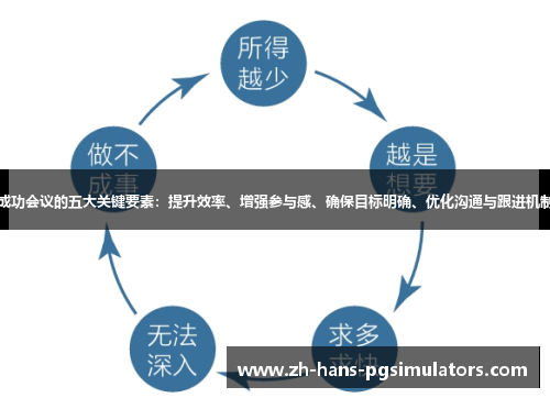 成功会议的五大关键要素：提升效率、增强参与感、确保目标明确、优化沟通与跟进机制