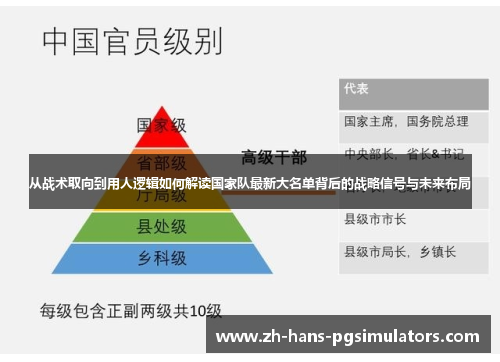 从战术取向到用人逻辑如何解读国家队最新大名单背后的战略信号与未来布局