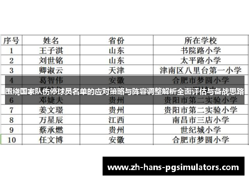 围绕国家队伤停球员名单的应对策略与阵容调整解析全面评估与备战思路