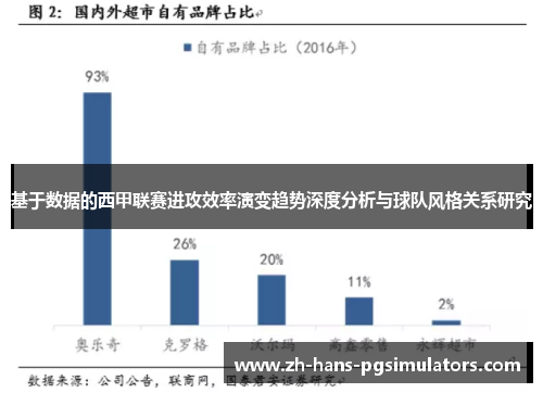 基于数据的西甲联赛进攻效率演变趋势深度分析与球队风格关系研究 基于数据的西甲联赛进攻效率演变趋势深度分析与球队风格关系研究