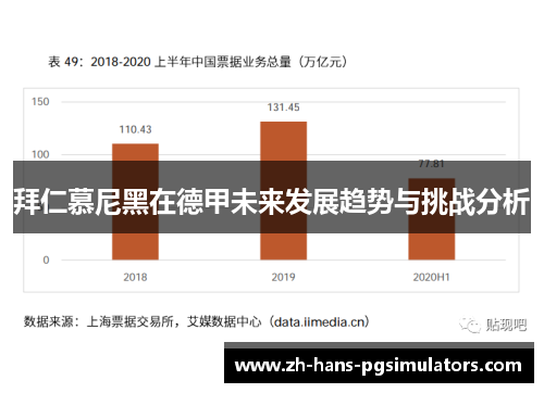 拜仁慕尼黑在德甲未来发展趋势与挑战分析