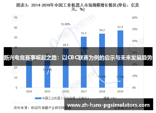 新兴电竞赛事崛起之路：以CBC联赛为例的启示与未来发展趋势