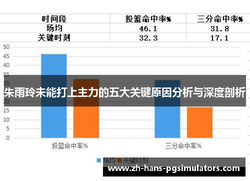 朱雨玲未能打上主力的五大关键原因分析与深度剖析