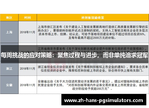 每周挑战的应对策略：聚焦过程与进步，而非单纯追求冠军