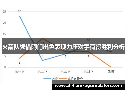 火箭队凭借阿门出色表现力压对手赢得胜利分析