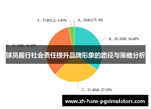 球员履行社会责任提升品牌形象的路径与策略分析