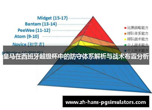 皇马在西班牙超级杯中的防守体系解析与战术布置分析