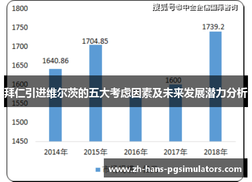 拜仁引进维尔茨的五大考虑因素及未来发展潜力分析